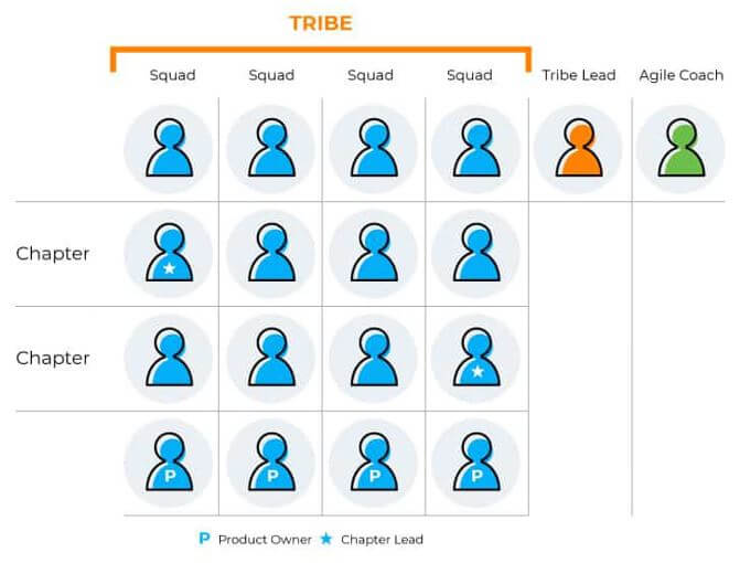 agile-team-setup-graphic