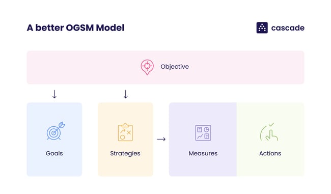 Basic_OGSM_pastel-1