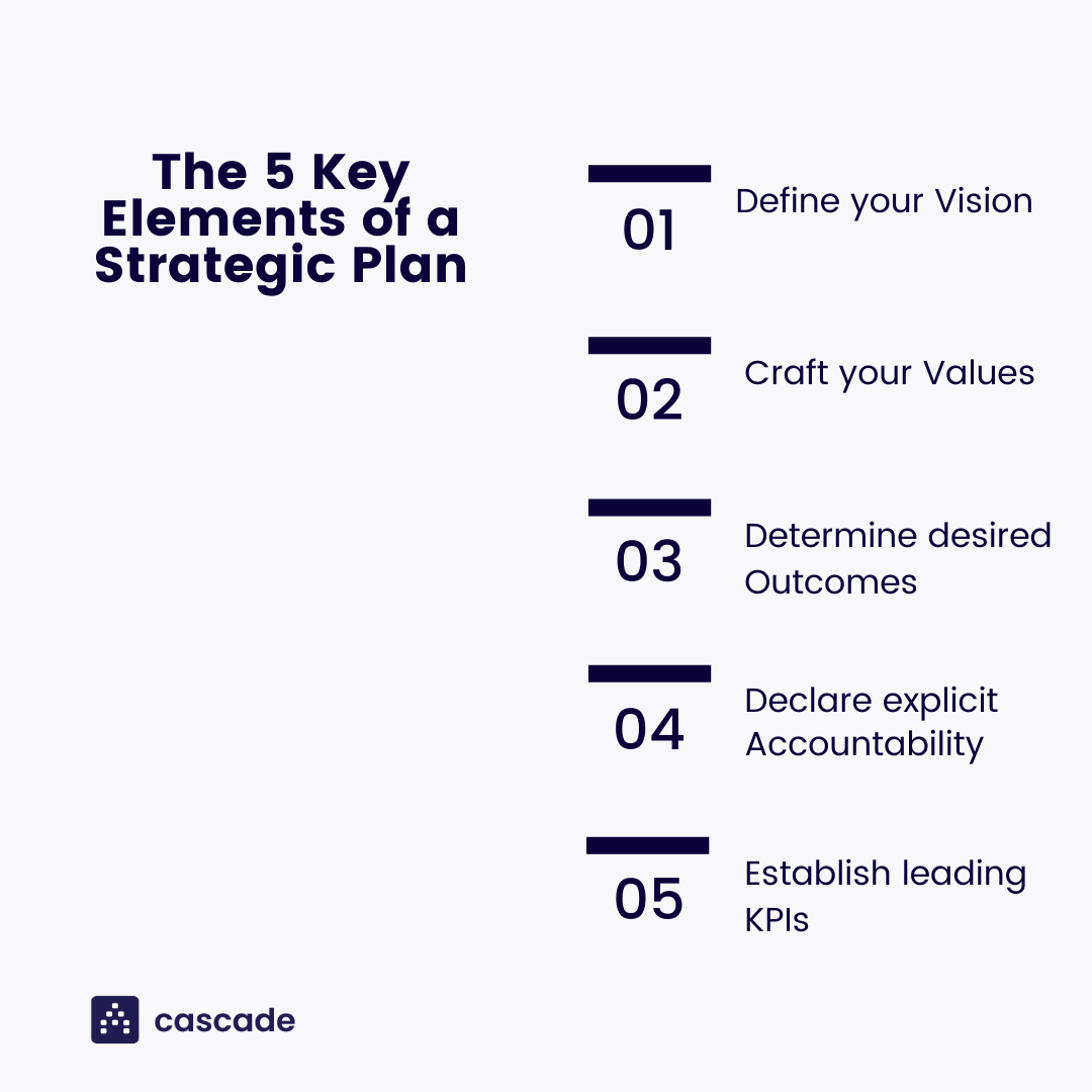 5 key elements of strategic planning infographic