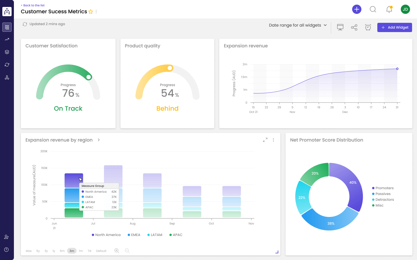cascade actionable dashboards