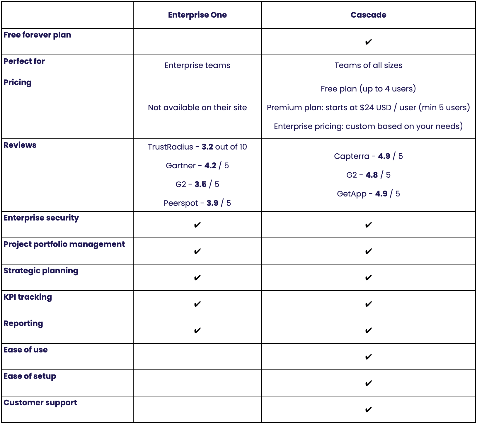 cascade-vs-planview-comparison-table