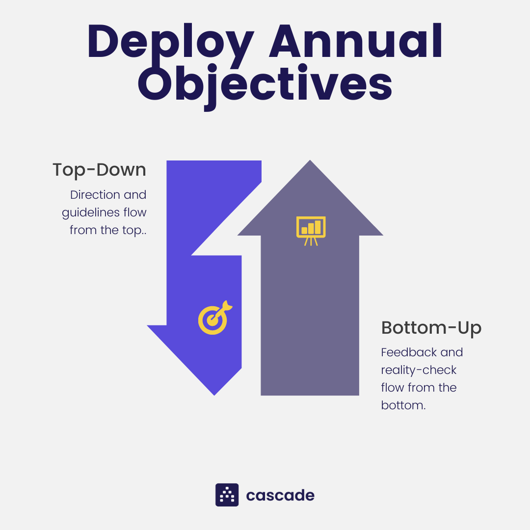 hoshin kanri strategy deployment