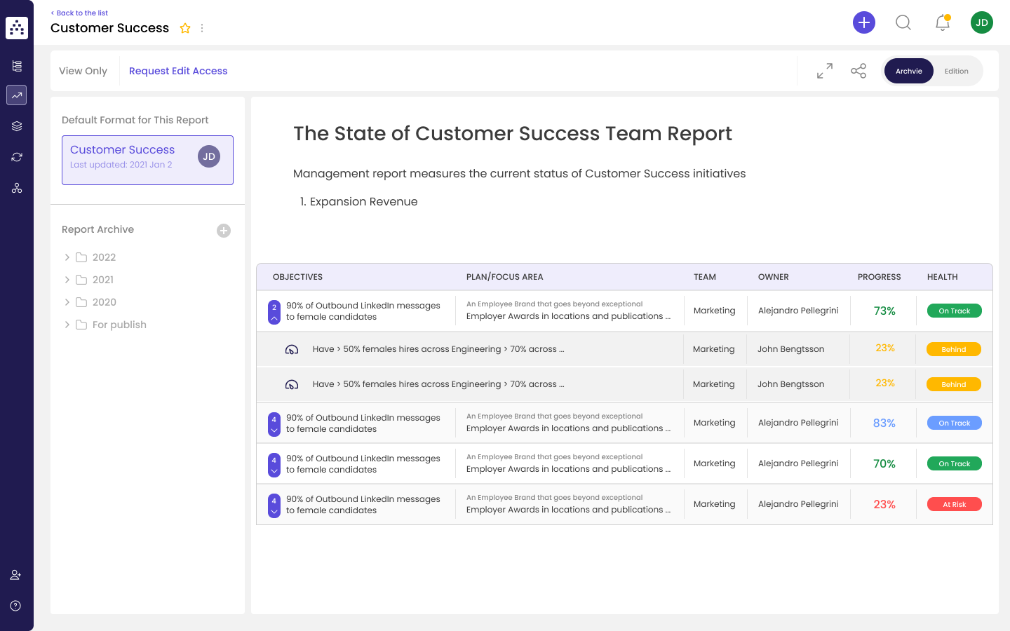 strategy development process roadmap visualized