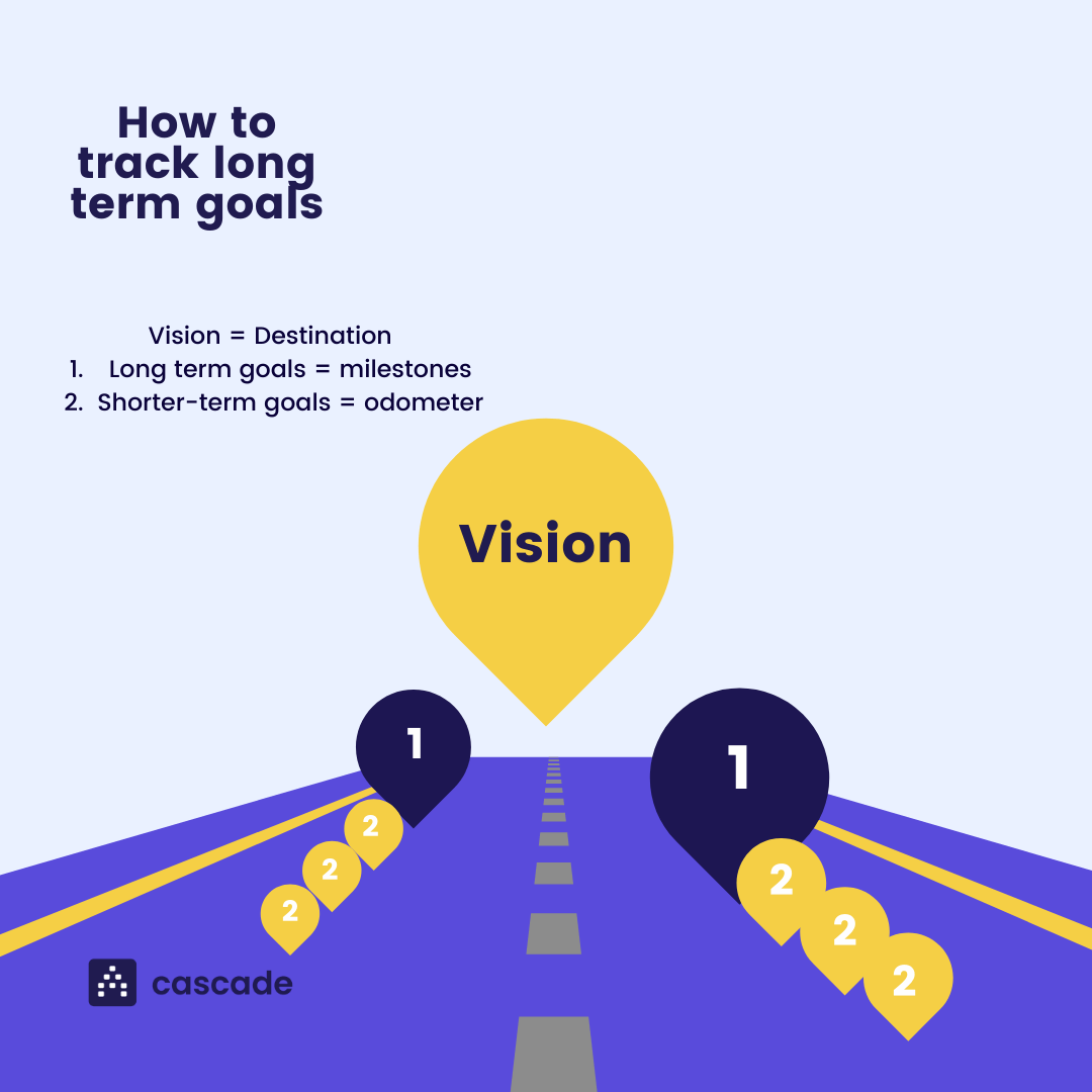 how to achieve long-term goals in business infographic