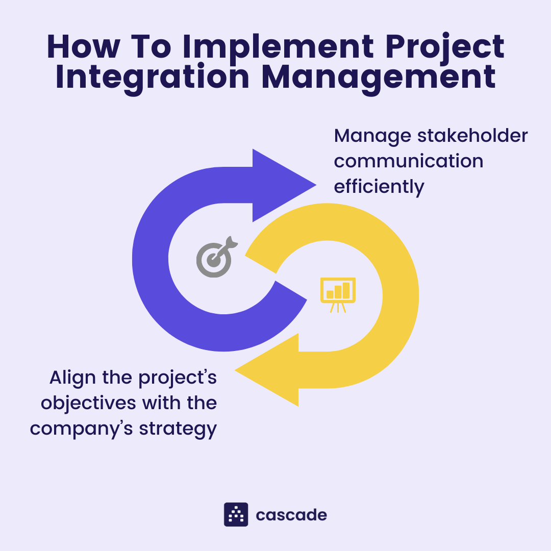 implement-project-integration-management-cycle-graphic