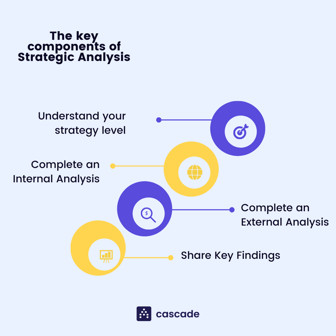 strategic analysis example