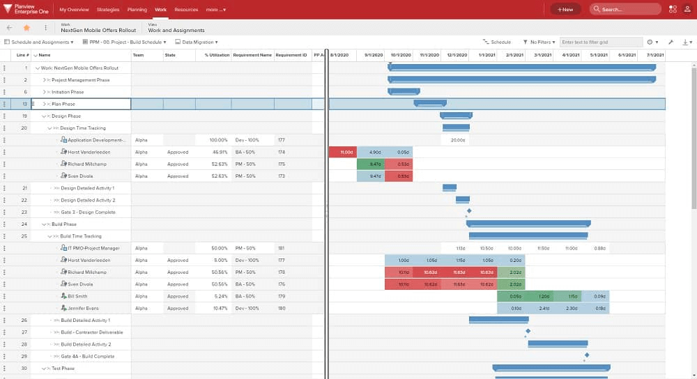 planview gantt view
