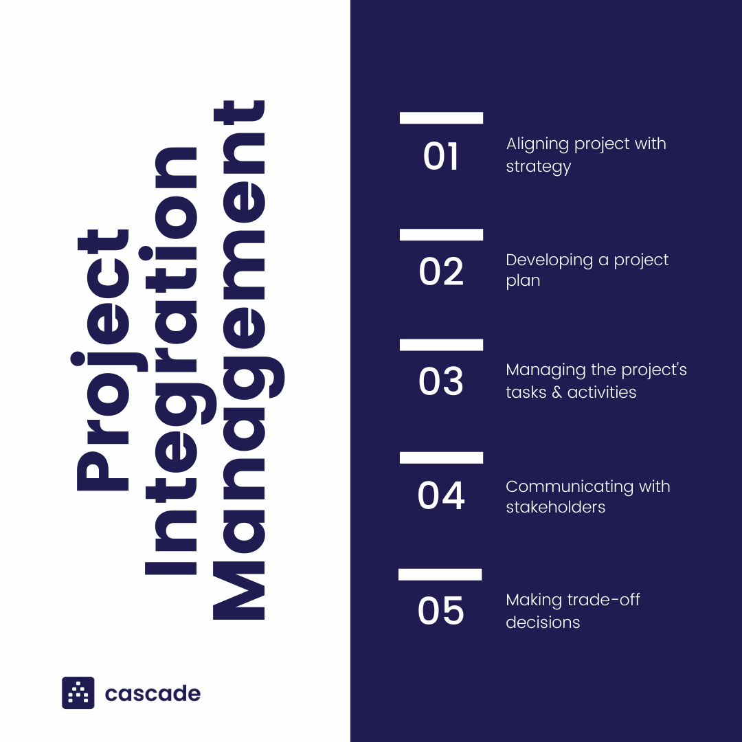 project integration management list
