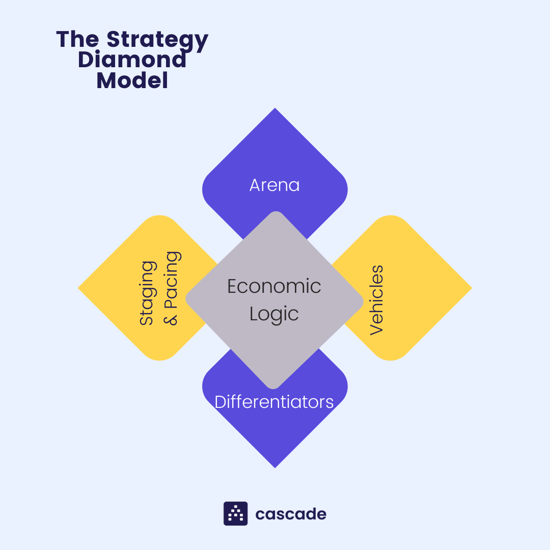 strategy-diamond-infographic