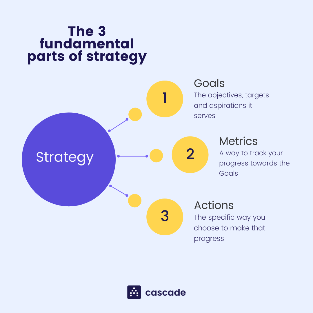 how to formulate strategy graphic