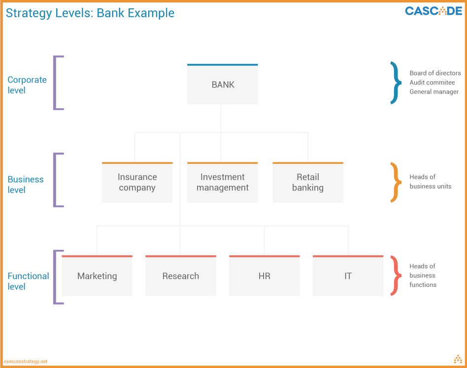 business level strategy example graphic