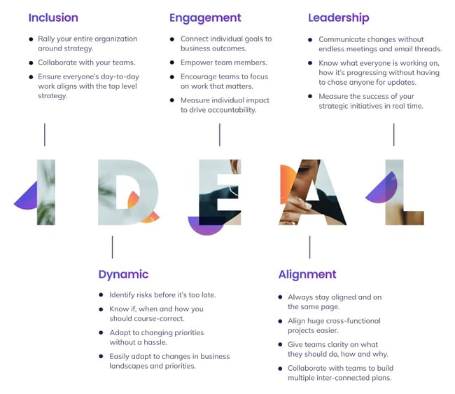 ideal methodology for strategy execution cascade