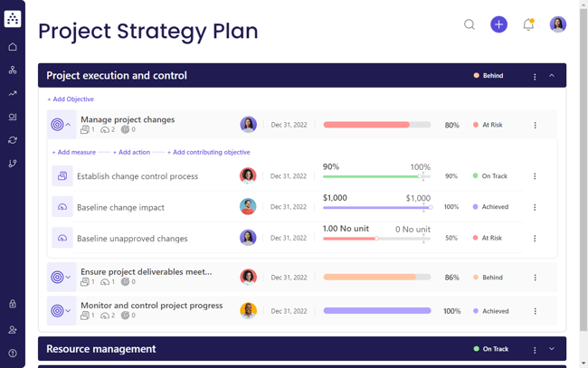 project strategy template