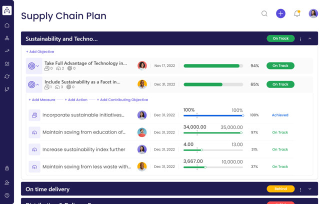 supply chain strategy plan template
