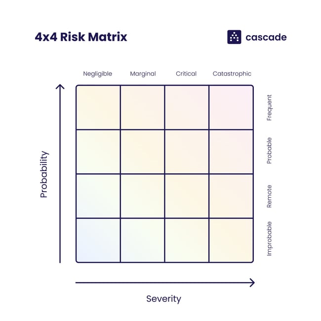 Risk Matrix 4x4