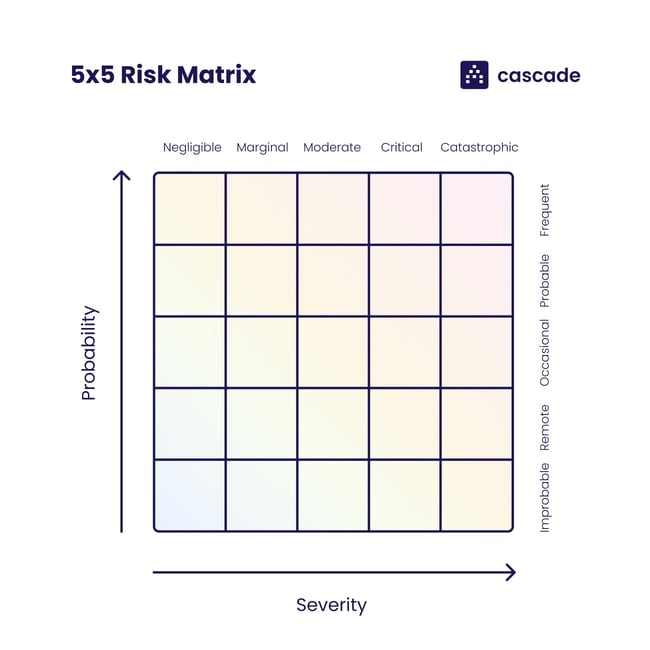 Risk Matrix 5x5