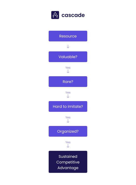 VRIO_1