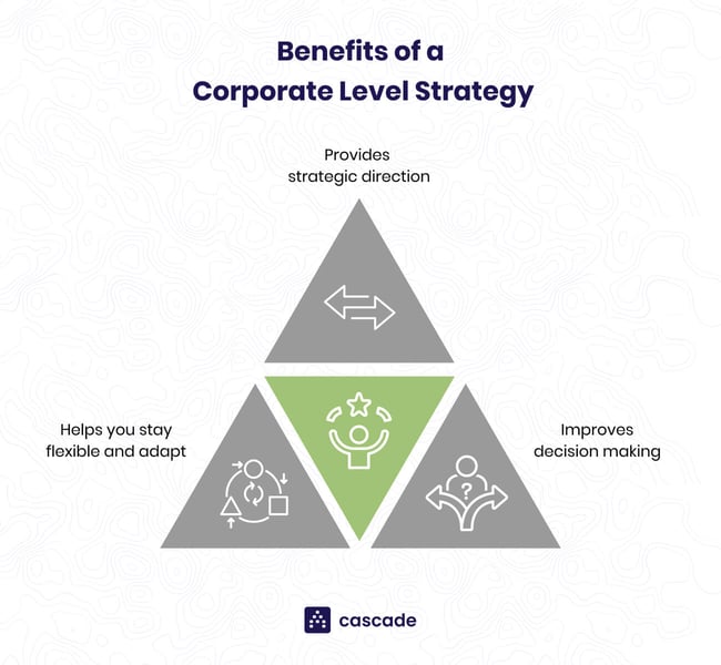 benefits of corporate strategy