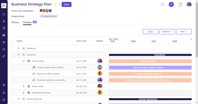 business strategy template timeline view cascade