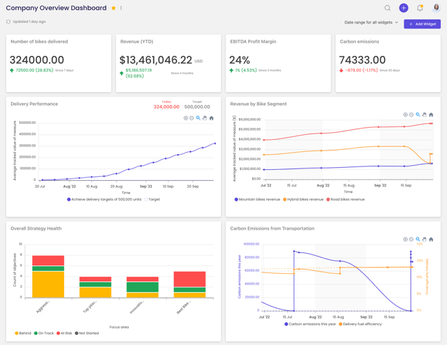 dashboard cascade (1)
