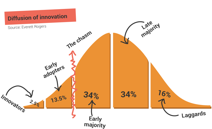 diffusion-of-innovation-sub-groups-graphic