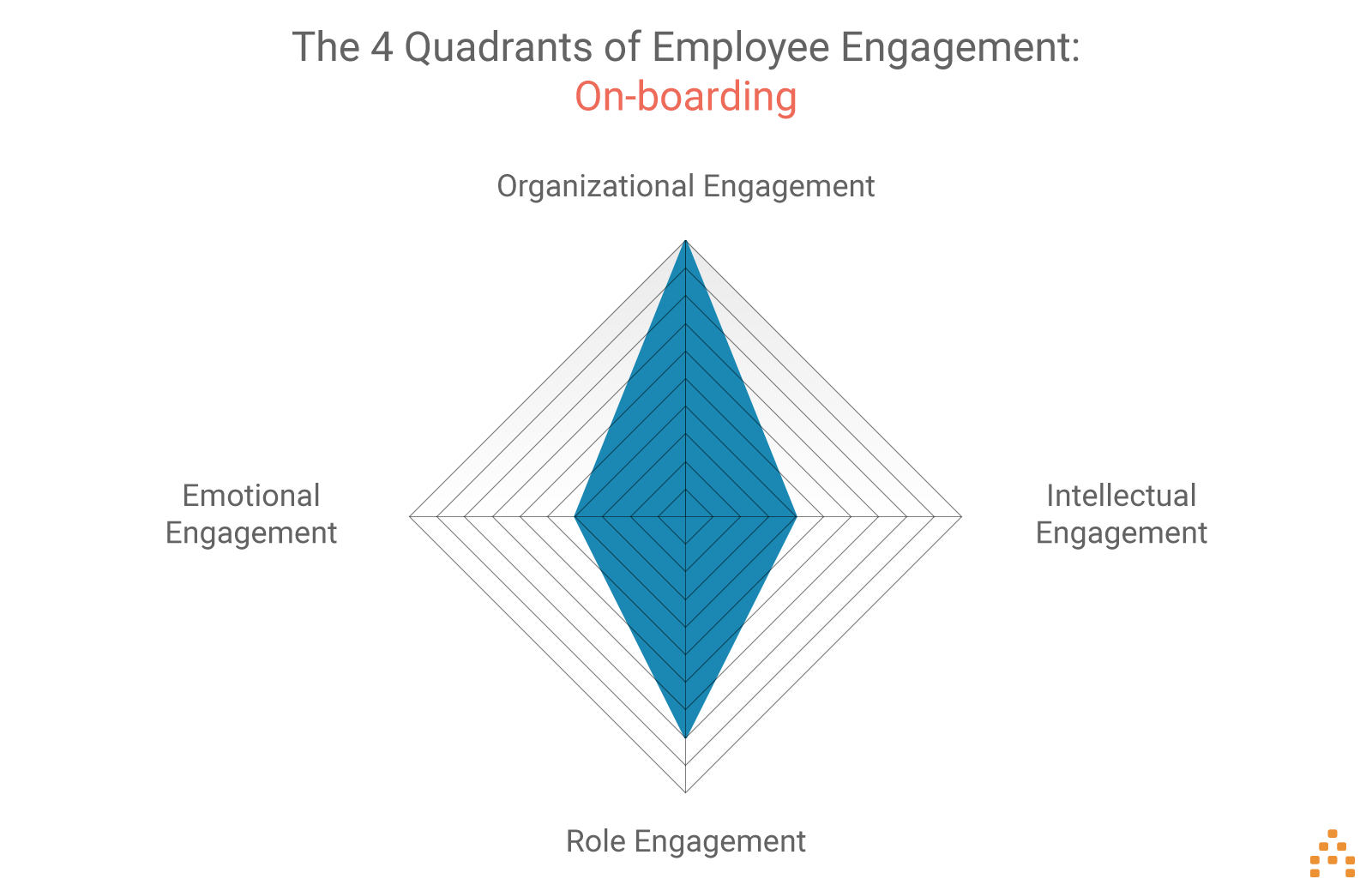 employee-engagement-onboarding-infographic