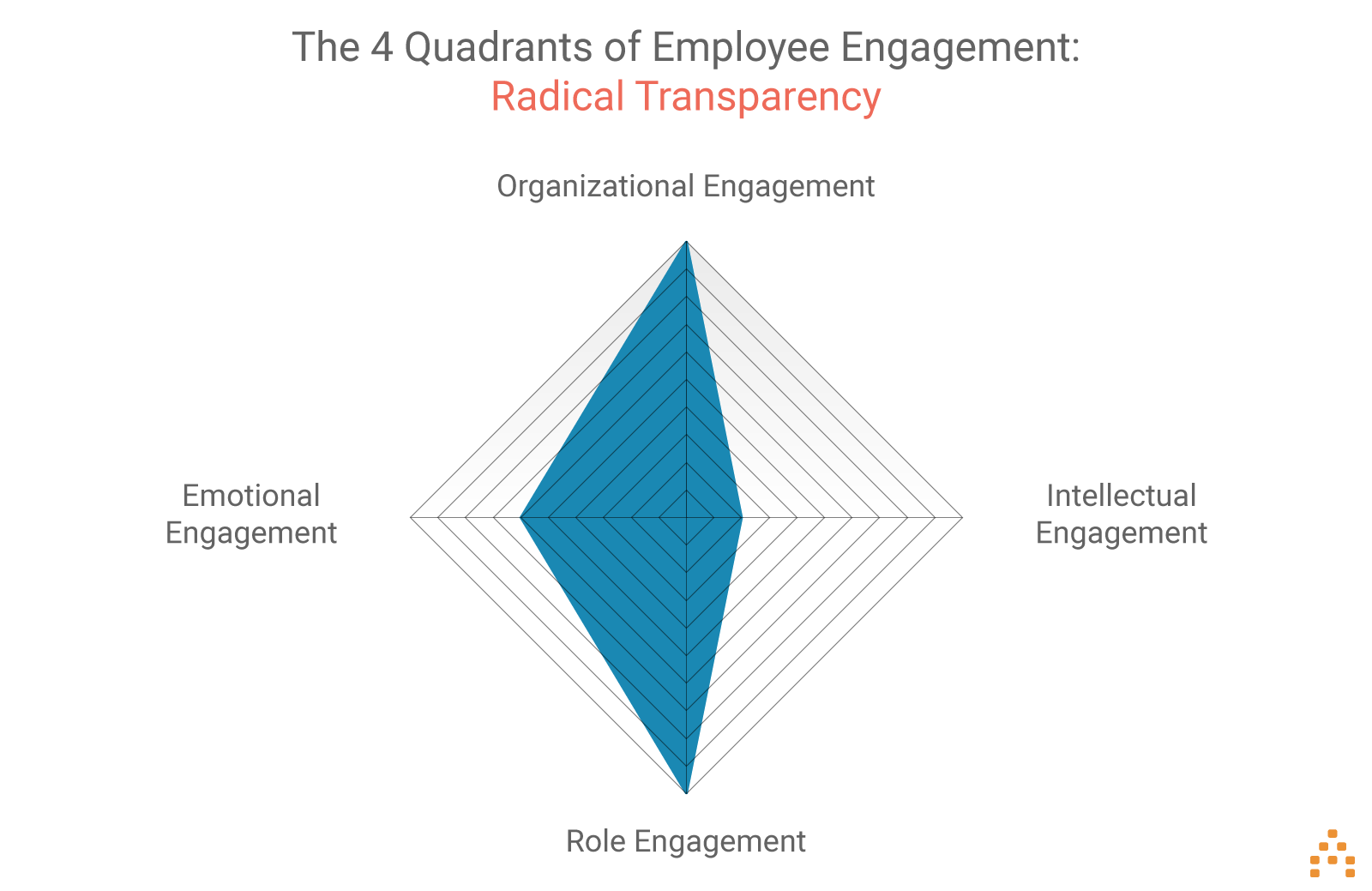 employee-engagement-radical-transparency-infographic
