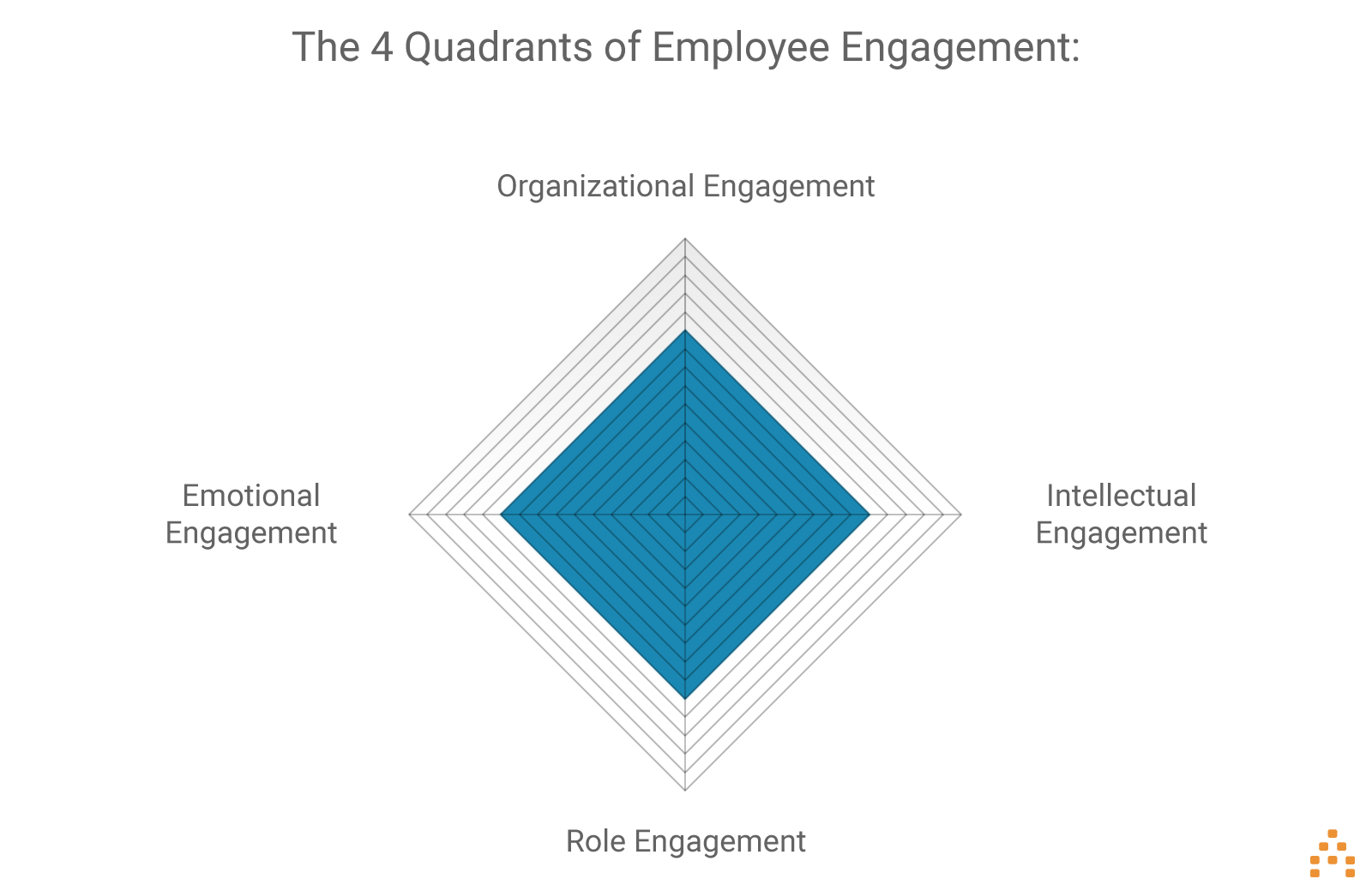 employee-engagement-infographic