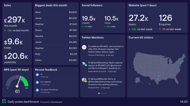 geckoboard-dashboard-example (1)