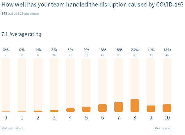 handle disruption