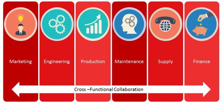 cross function collaboration graphic