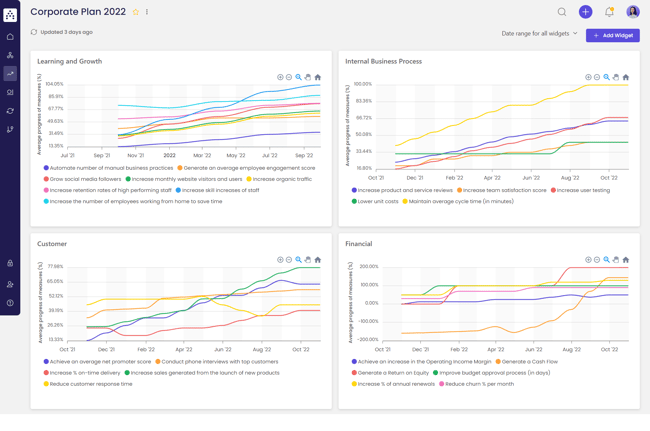 screencapture-go-cascade-app-dashboards-view-2667022d-729b-45cb-a121-f2dbbef0483a-2022-11-07-16_21_55 (1)