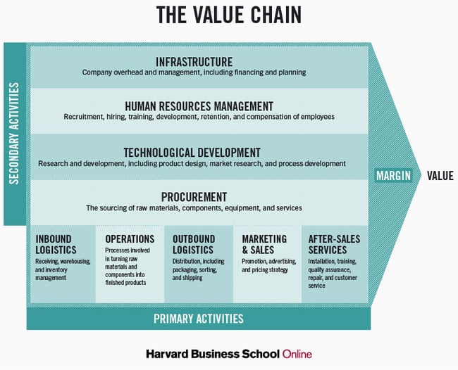 value_chain_blog_post_logo